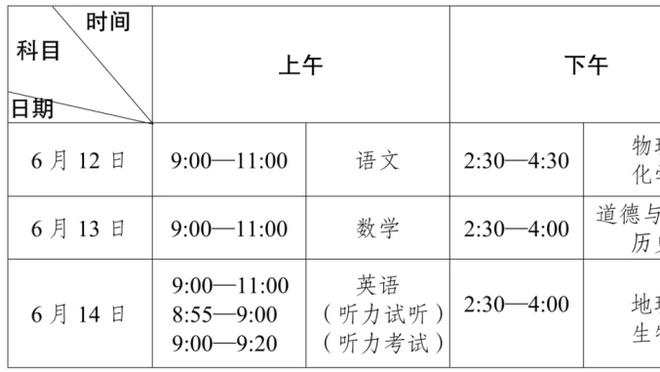 邮报编辑评英超前五中后卫：特里&费迪南德&范迪克&维迪奇&孔帕尼